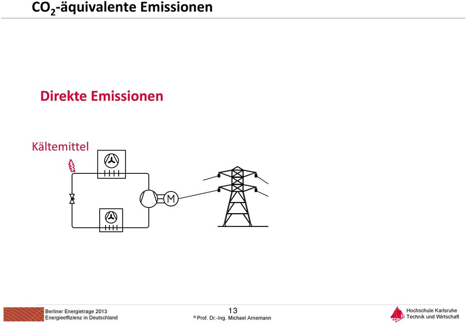 Emissionen