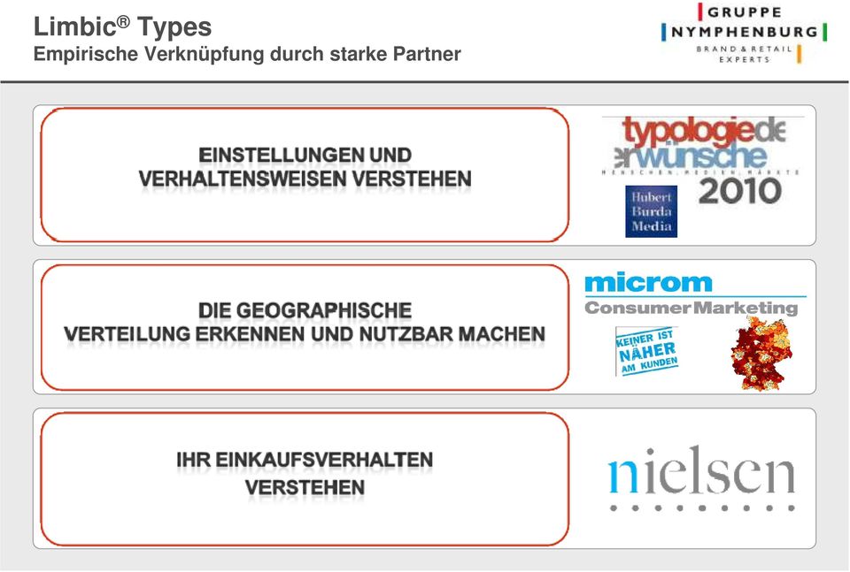 von Menschen sowie ihr Konsum- und Medienverhalten.