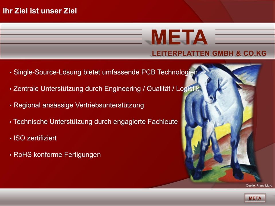 Logistik Regional ansässige Vertriebsunterstützung Technische