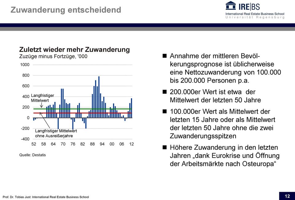 von 100.000 bis 200.000 Personen p.a. 200.000er Wert ist etwa der Mittelwert der letzten 50 Jahre 100.