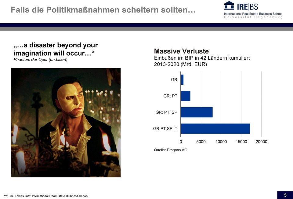 Einbußen im BIP in 42 Ländern kumuliert 2013-2020 (Mrd.