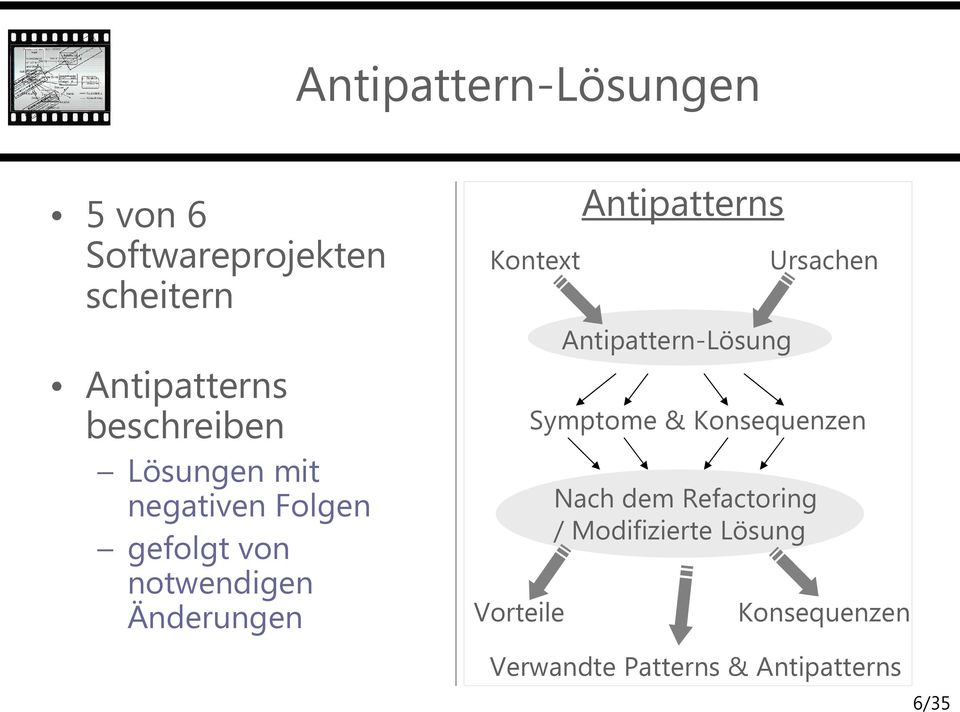Kontext Vorteile Antipatterns Antipattern-Lösung Ursachen Symptome &