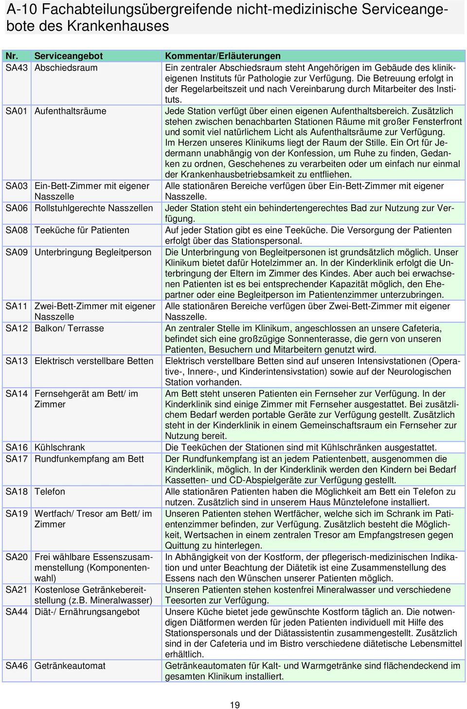 Die Betreuung erfolgt in der Regelarbeitszeit und nach Vereinbarung durch Mitarbeiter des Instituts. SA01 Aufenthaltsräume Jede Station verfügt über einen eigenen Aufenthaltsbereich.