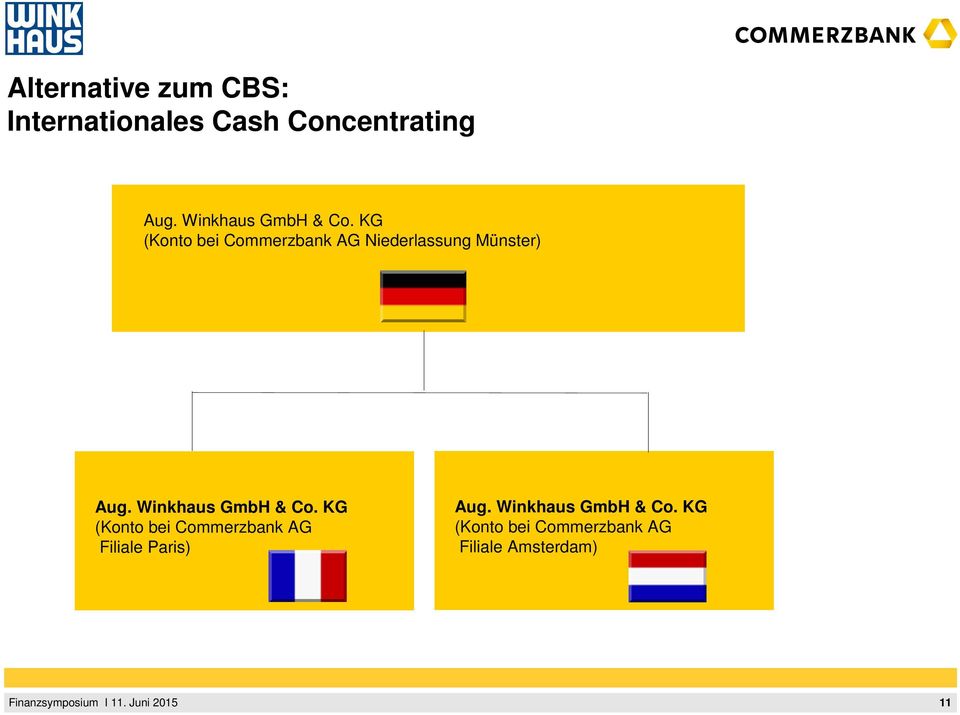 KG (Konto bei Commerzbank AG Niederlassung Münster) Aug.