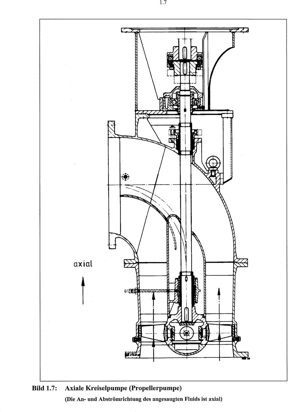 (Propellerpumpe) (Die An- und