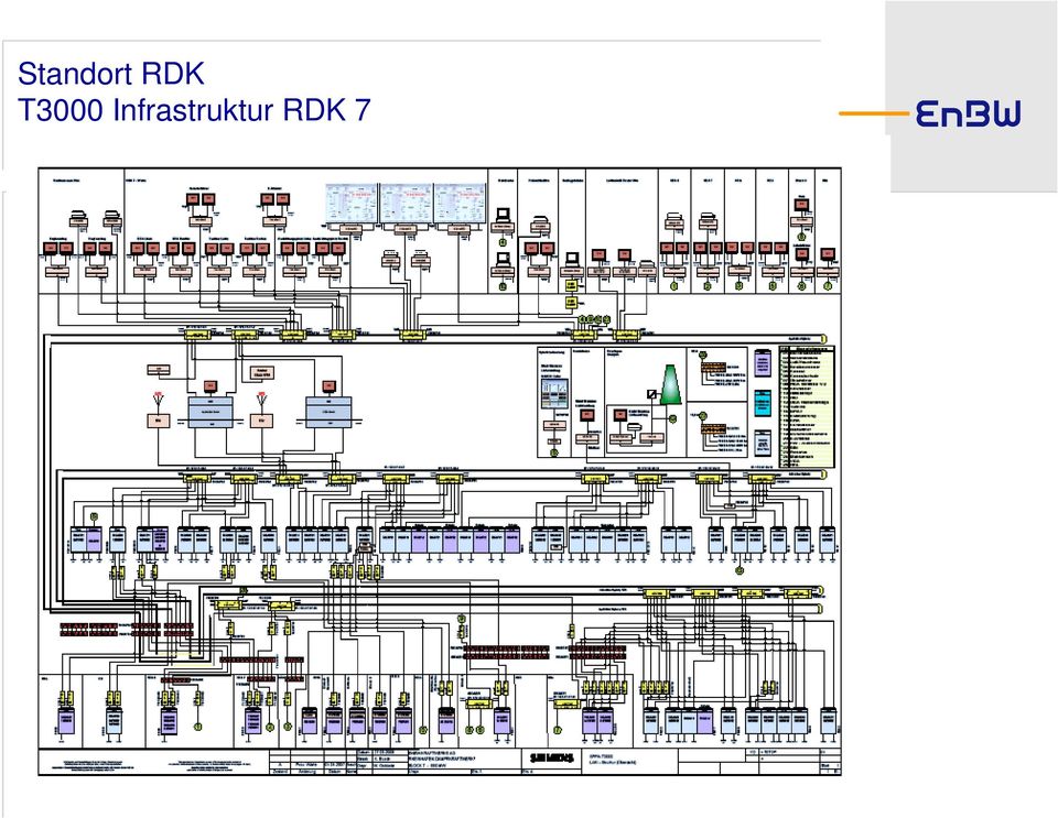 RDK T3000