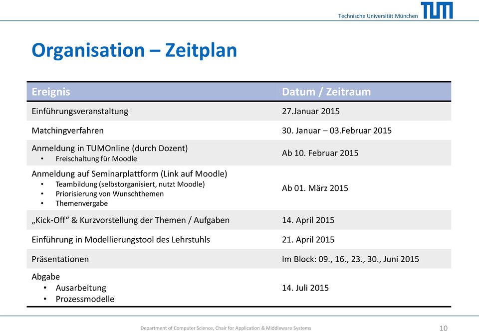 Moodle) Priorisierung von Wunschthemen Themenvergabe Ab 10. Februar 2015 Ab 01. März 2015 Kick-Off & Kurzvorstellung der Themen / Aufgaben 14.