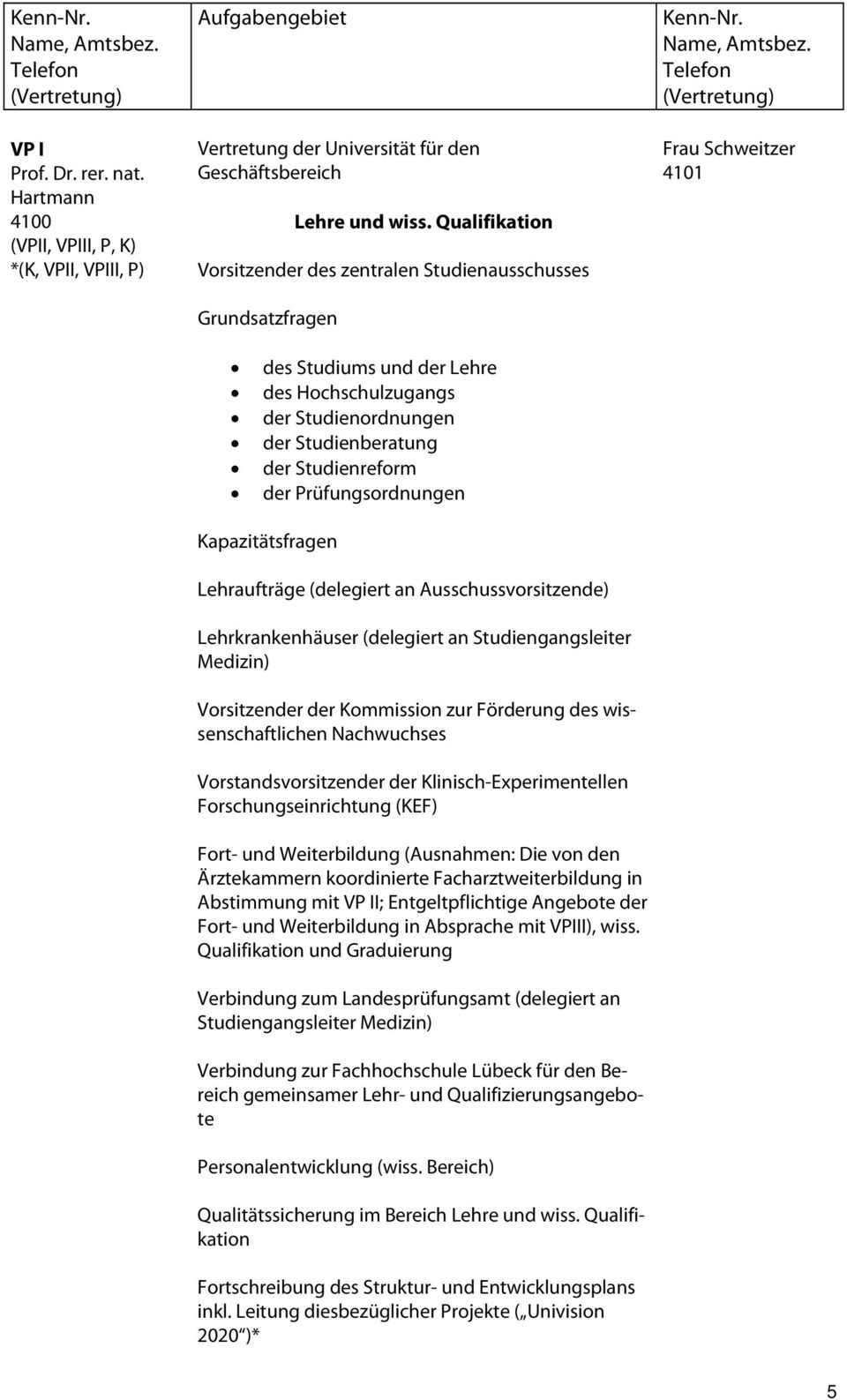 Studienreform der Prüfungsordnungen Kapazitätsfragen Lehraufträge (delegiert an Ausschussvorsitzende) Lehrkrankenhäuser (delegiert an Studiengangsleiter Medizin) Vorsitzender der Kommission zur