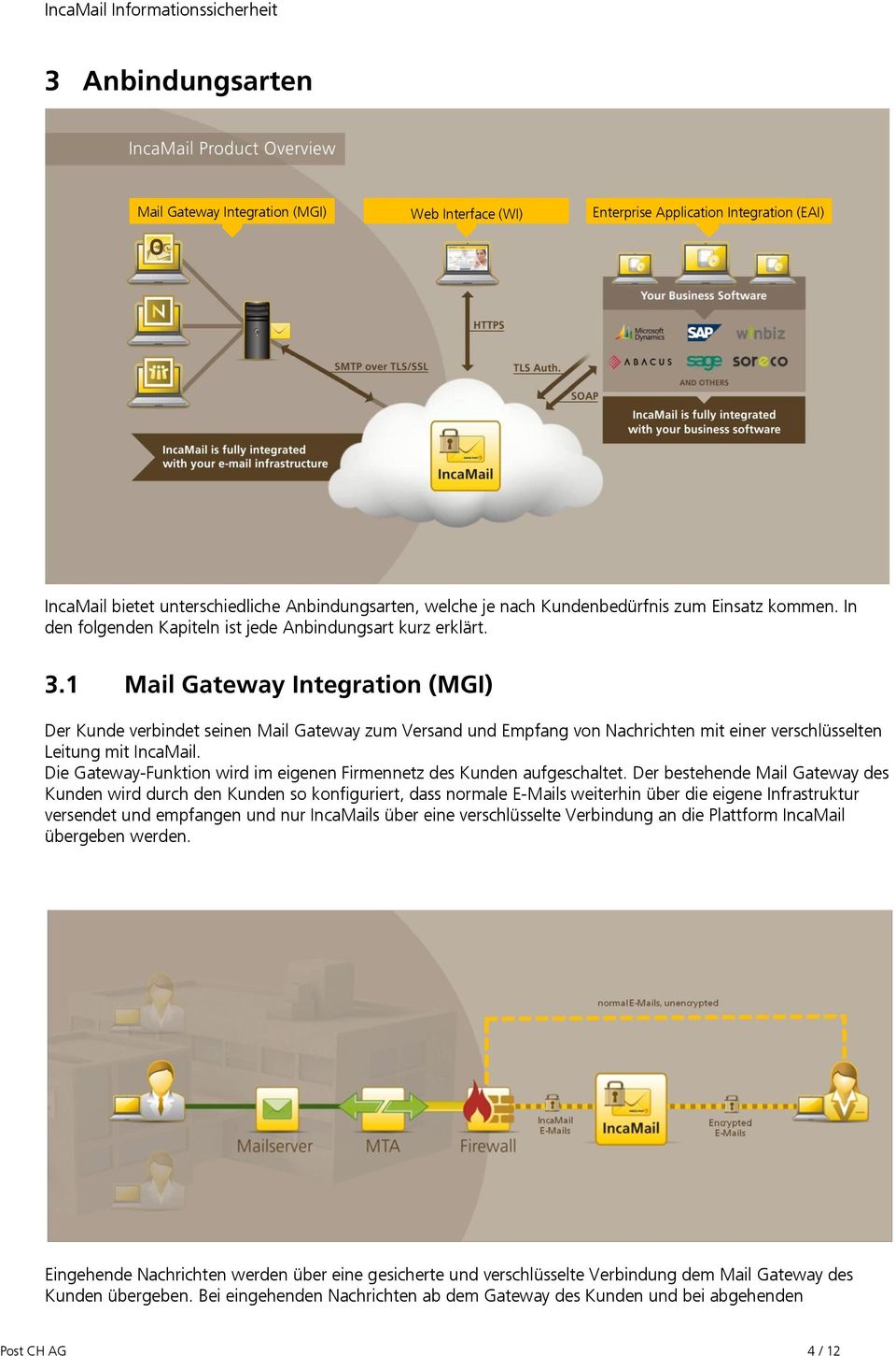 1 Mail Gateway Integration (MGI) Der Kunde verbindet seinen Mail Gateway zum Versand und Empfang von Nachrichten mit einer verschlüsselten Leitung mit IncaMail.