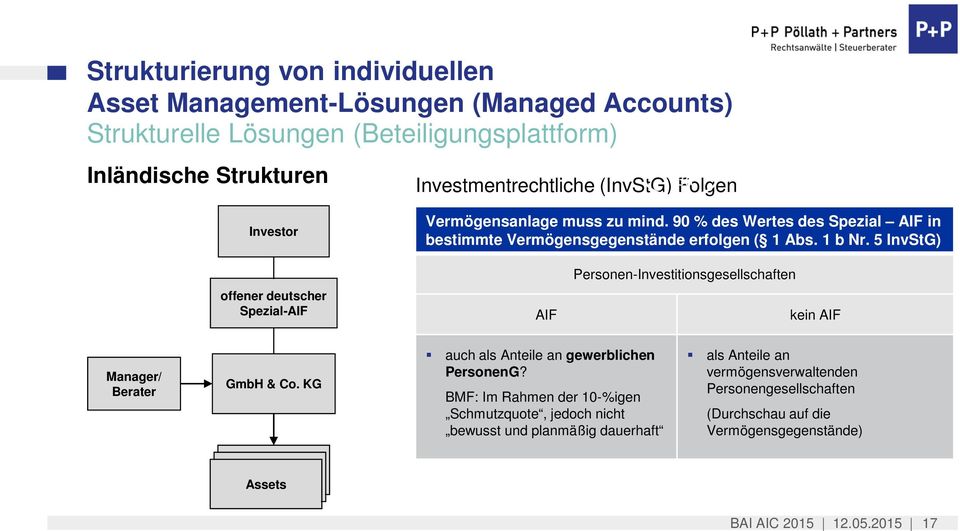 5 InvStG) offener deutscher Spezial-AIF AIF Personen-Investitionsgesellschaften kein AIF Manager/ Berater GmbH & Co. KG auch als Anteile an gewerblichen PersonenG?