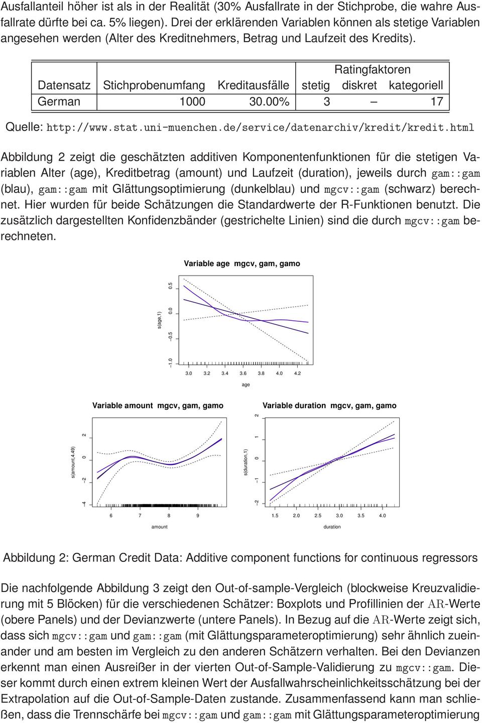 Ratingfaktoren Datensatz Stichprobenumfang Kreditausfälle stetig diskret kategoriell German 1000 30.00% 3 17 Quelle: http://www.stat.uni-muenchen.de/service/datenarchiv/kredit/kredit.