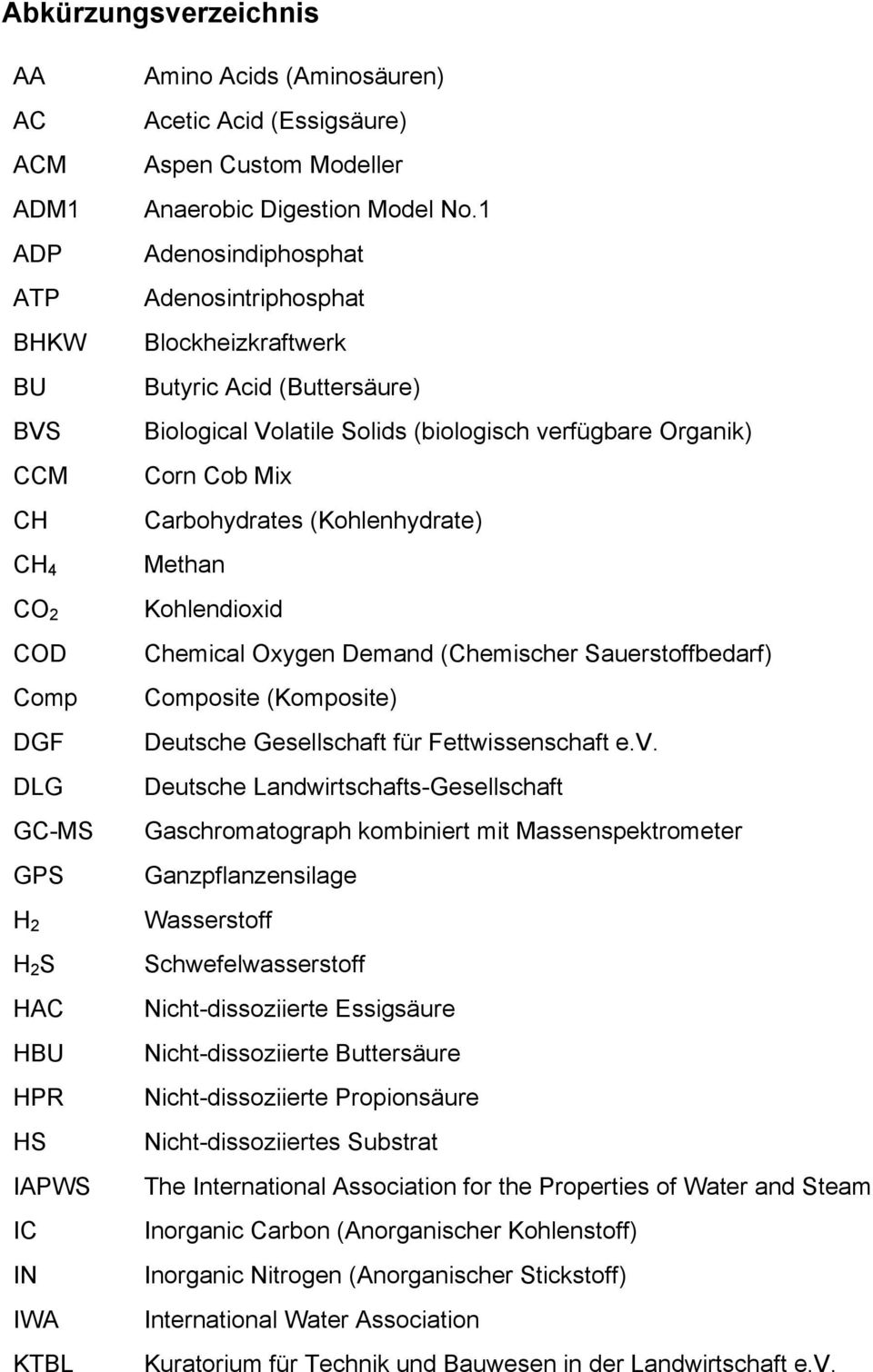 1 Adenosindiphosphat Adenosintriphosphat Blockheizkraftwerk Butyric Acid (Buttersäure) Biological Volatile Solids (biologisch verfügbare Organik) Corn Cob Mix Carbohydrates (Kohlenhydrate) Methan