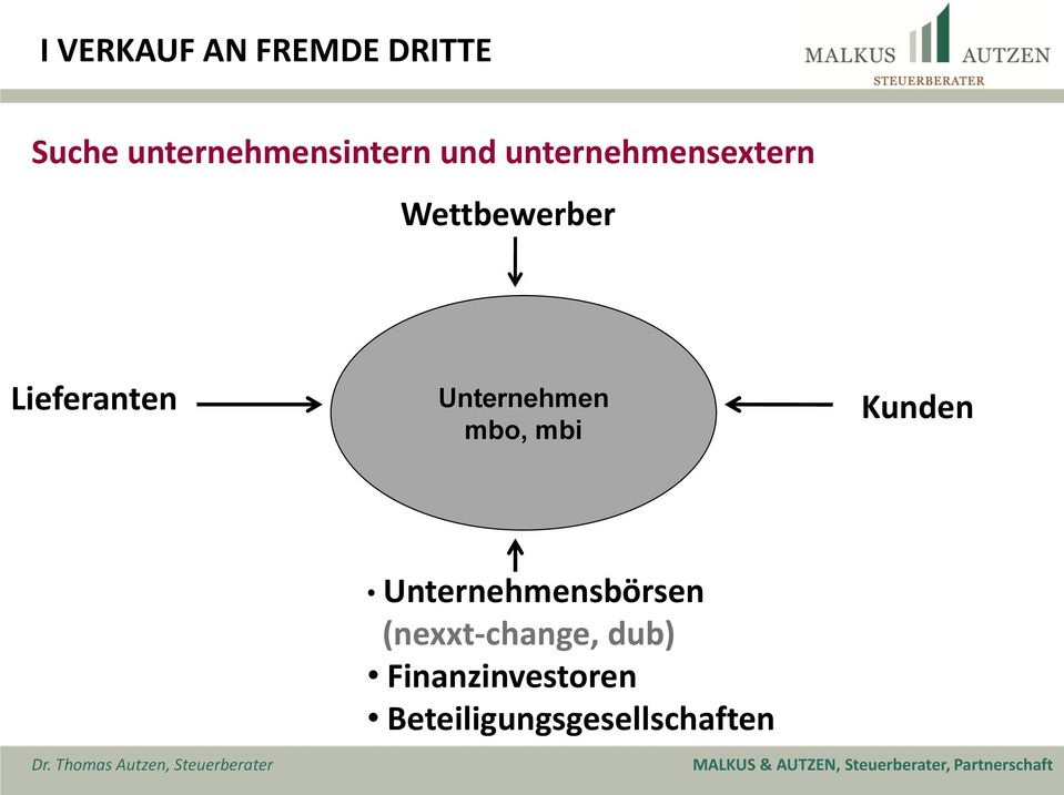 Unternehmen mbo, mbi Kunden Unternehmensbörsen