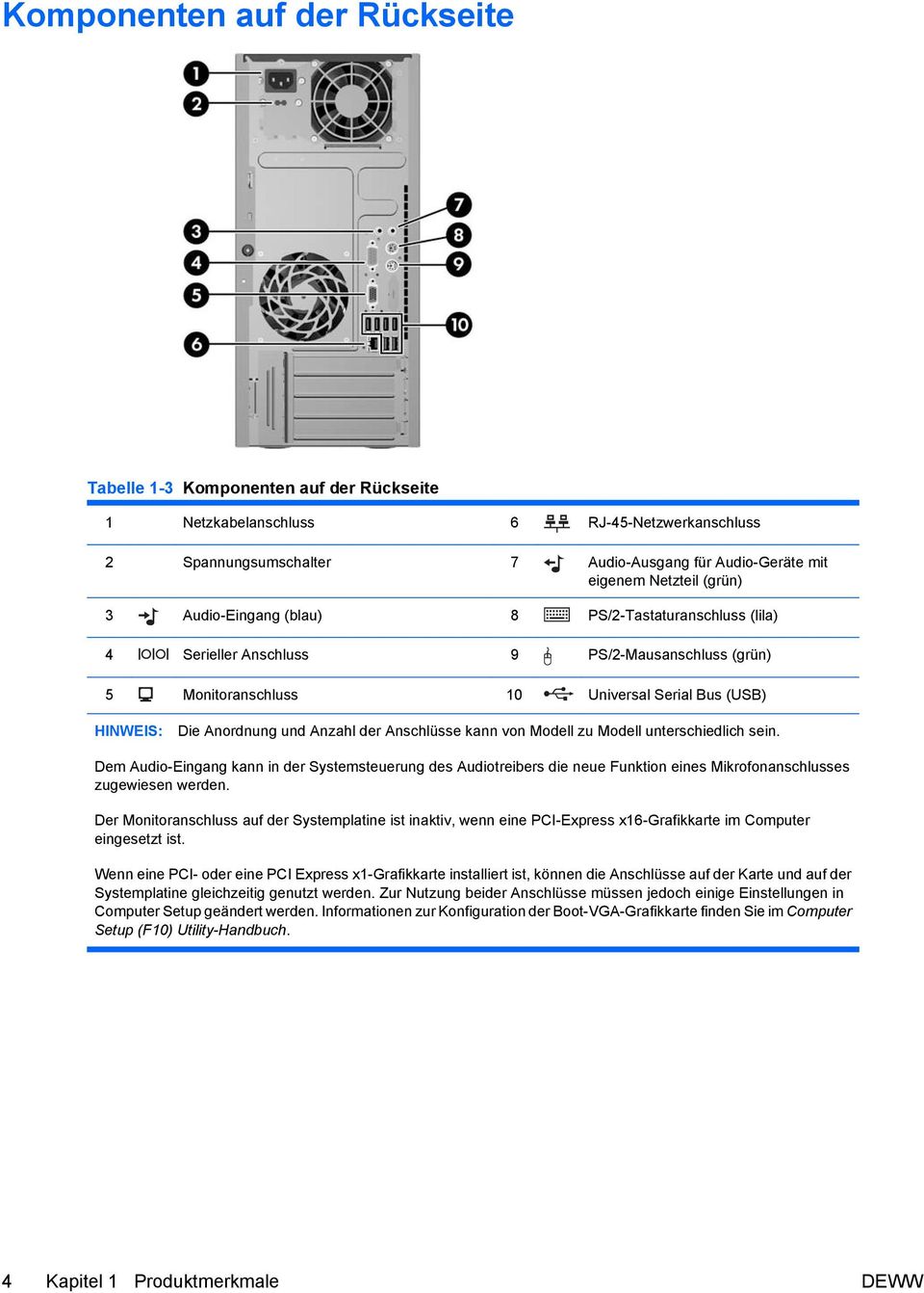 Anschlüsse kann von Modell zu Modell unterschiedlich sein. Dem Audio-Eingang kann in der Systemsteuerung des Audiotreibers die neue Funktion eines Mikrofonanschlusses zugewiesen werden.