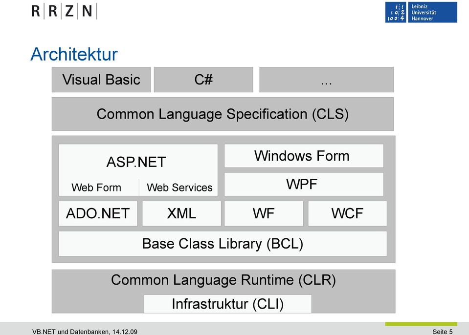 NET Web Services Windows Form WPF ADO.
