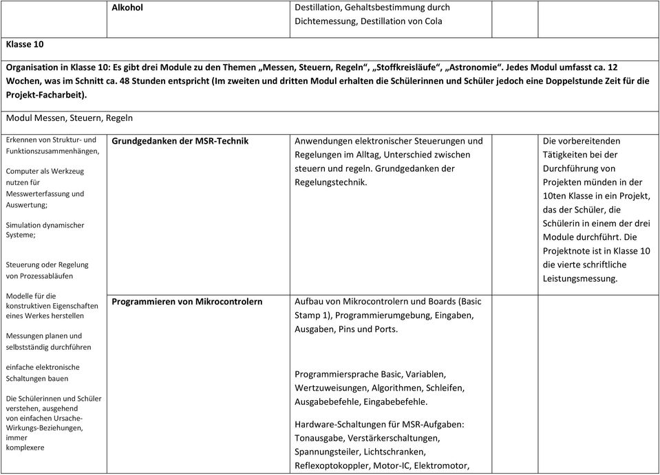 48 Stunden entspricht (Im zweiten und dritten Modul erhalten die Schülerinnen und Schüler jedoch eine Doppelstunde Zeit für die Projekt-Facharbeit).