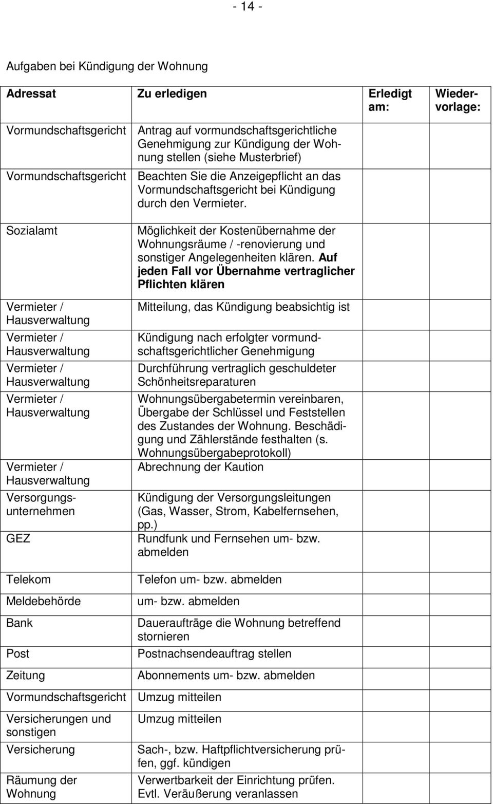 Sozialamt Vermieter / Hausverwaltung Vermieter / Hausverwaltung Vermieter / Hausverwaltung Vermieter / Hausverwaltung Vermieter / Hausverwaltung Versorgungsunternehmen GEZ Möglichkeit der