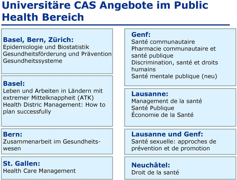et santé publique Discrimination, santé et droits humains Santé mentale publique (neu) Lausanne: Management de la santé Santé Publique Économie de la Santé Bern: