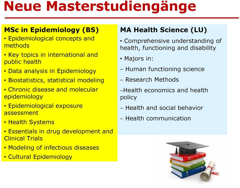 in drug development and Clinical Trials Modeling of infectious diseases Cultural Epidemiology MA Health Science (LU) Comprehensive understanding of health,