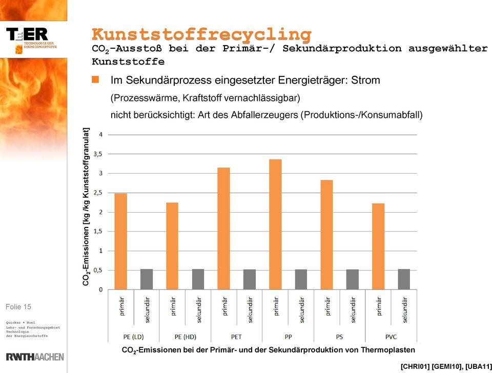 (Prozesswärme, Kraftstoff vernachlässigbar) nicht berücksichtigt: Art des Abfallerzeugers