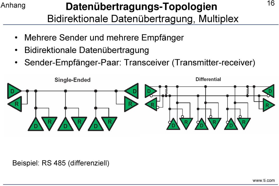 Bidirektionale Datenübertragung Sender-Empfänger-Paar: