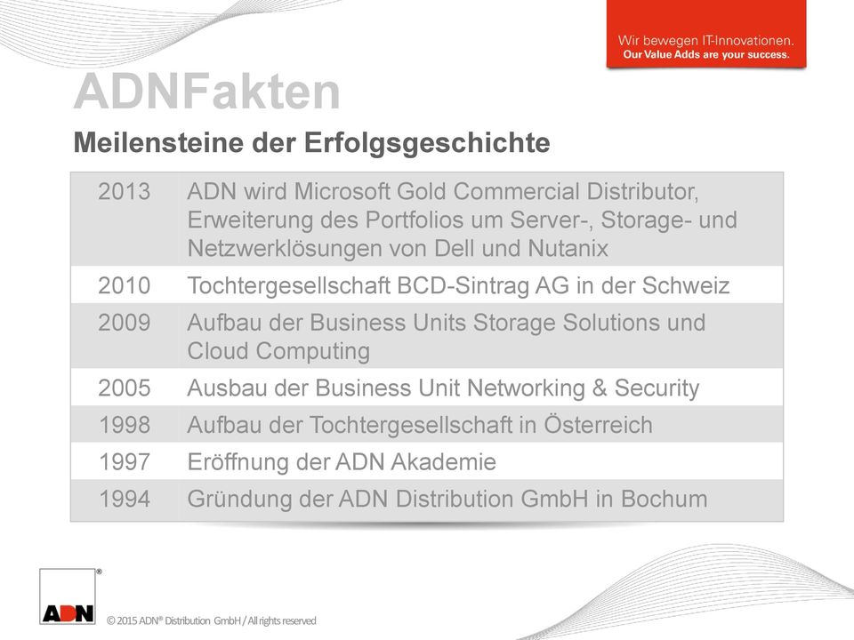 Schweiz 2009 Aufbau der Business Units Storage Solutions und Cloud Computing 2005 Ausbau der Business Unit Networking &