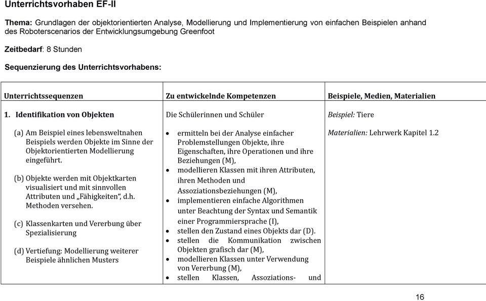 Identifikation von Objekten Die Schülerinnen und Schüler Beispiel: Tiere (a) Am Beispiel eines lebensweltnahen Beispiels werden Objekte im Sinne der Objektorientierten Modellierung eingeführt.