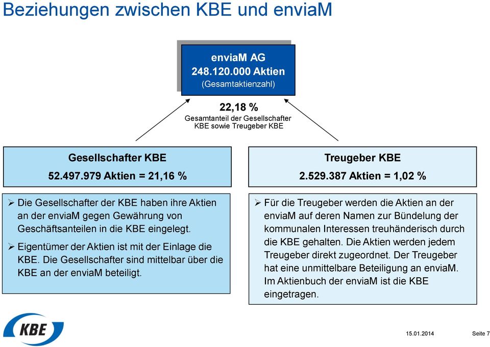 Die Gesellschafter sind mittelbar über die KBE an der enviam beteiligt. Treugeber KBE 2.529.