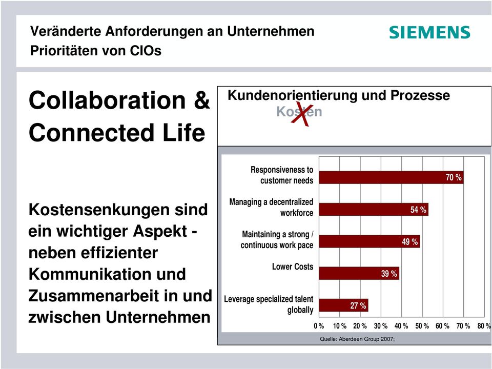 Locations Networks Responsiveness to customer needs Managing a decentralized workforce Maintaining a strong / continuous work pace Lower Costs