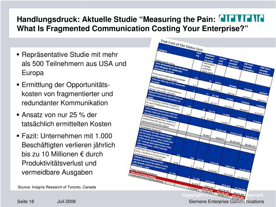 redundanter Kommunikation Ansatz von nur 25 % der tatsächlich ermittelten Kosten Fazit: Unternehmen mit 1.