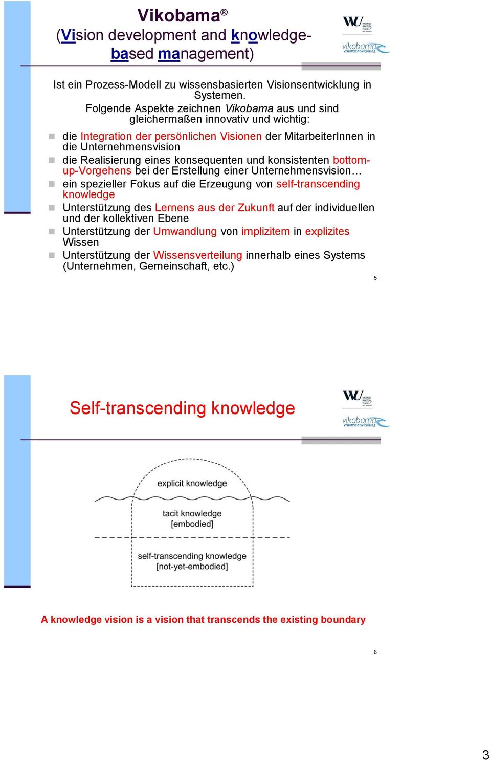 konsequenten und konsistenten bottomup-vorgehens bei der Erstellung einer Unternehmensvision ein spezieller Fokus auf die Erzeugung von self-transcending knowledge Unterstützung des Lernens aus der