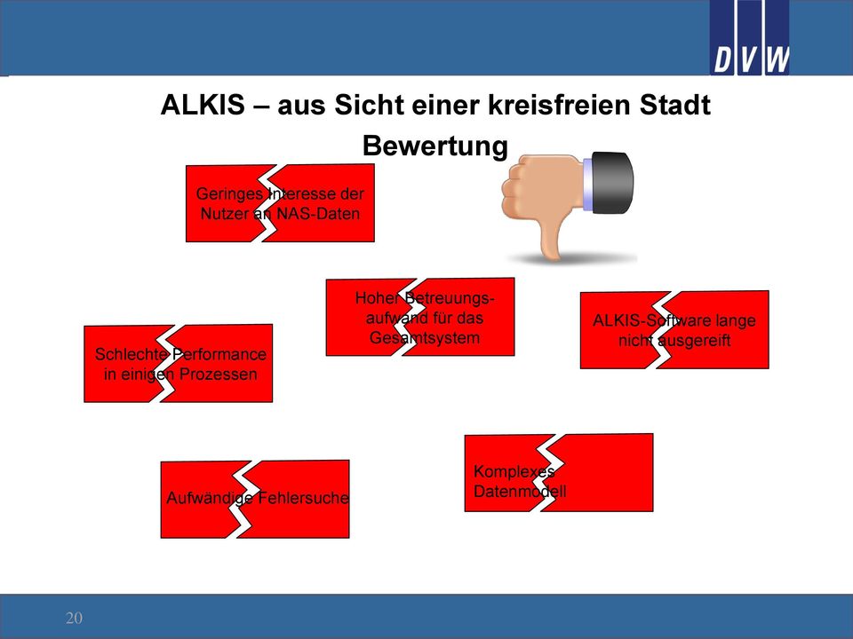 Prozessen Hoher Betreuungsaufwand für das Gesamtsystem