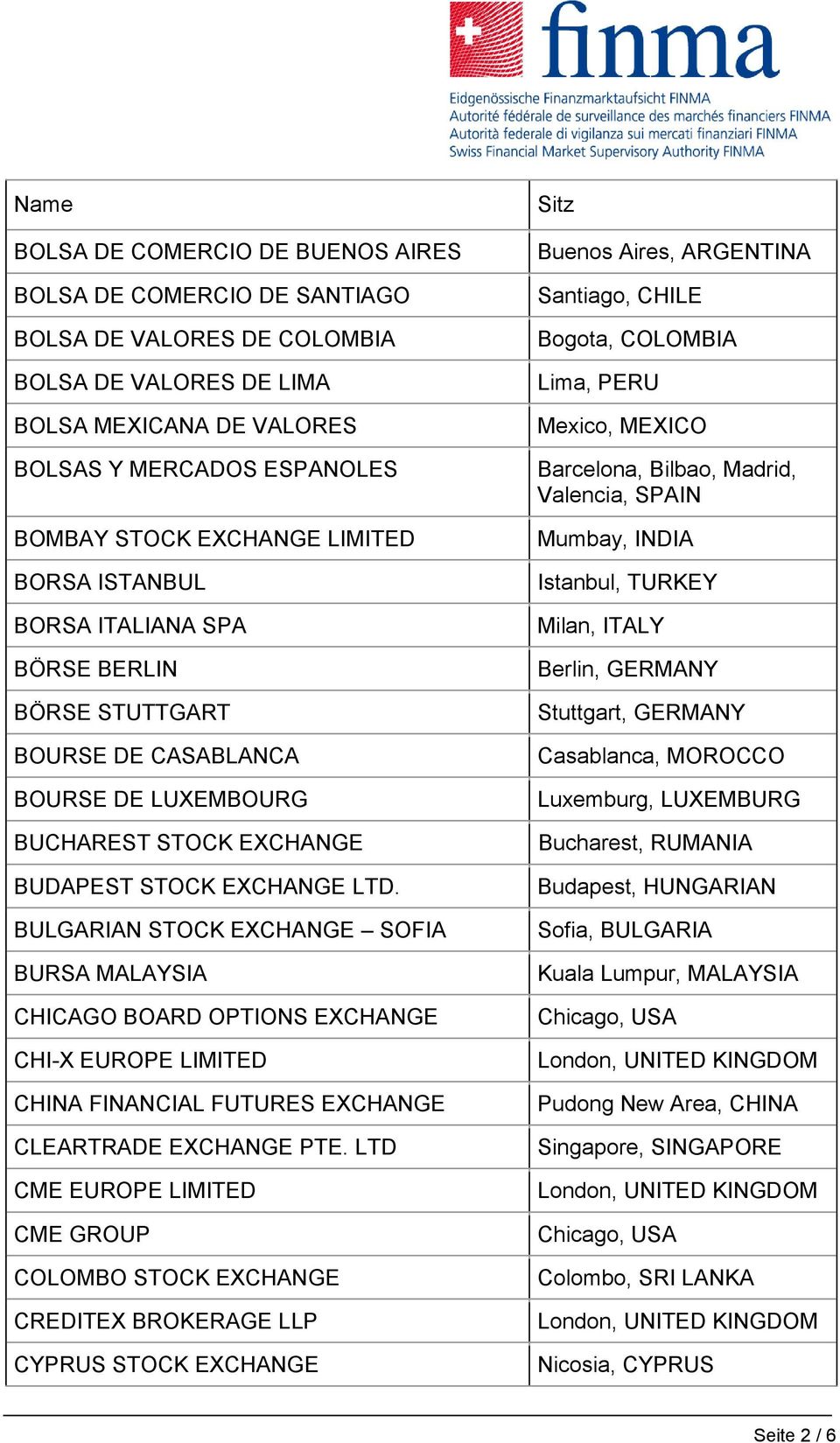 BULGARIAN STOCK EXCHANGE SOFIA BURSA MALAYSIA CHICAGO BOARD OPTIONS EXCHANGE CHI-X EUROPE LIMITED CHINA FINANCIAL FUTURES EXCHANGE CLEARTRADE EXCHANGE PTE.