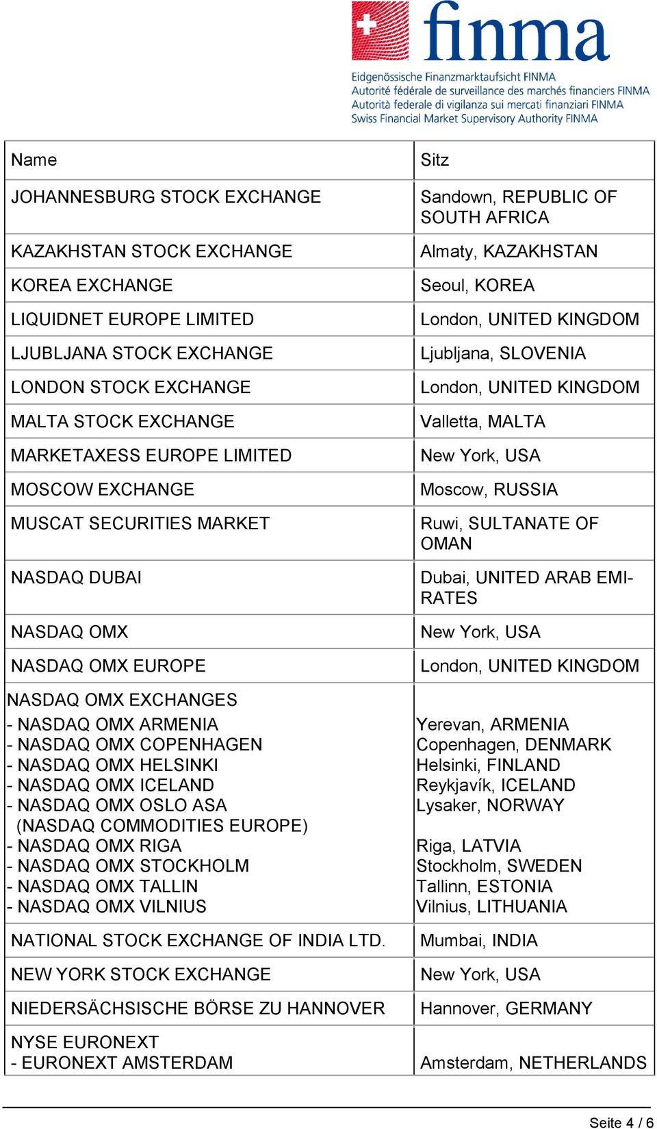 OSLO ASA (NASDAQ COMMODITIES EUROPE) - NASDAQ OMX RIGA - NASDAQ OMX STOCKHOLM - NASDAQ OMX TALLIN - NASDAQ OMX VILNIUS NATIONAL STOCK EXCHANGE OF INDIA LTD.