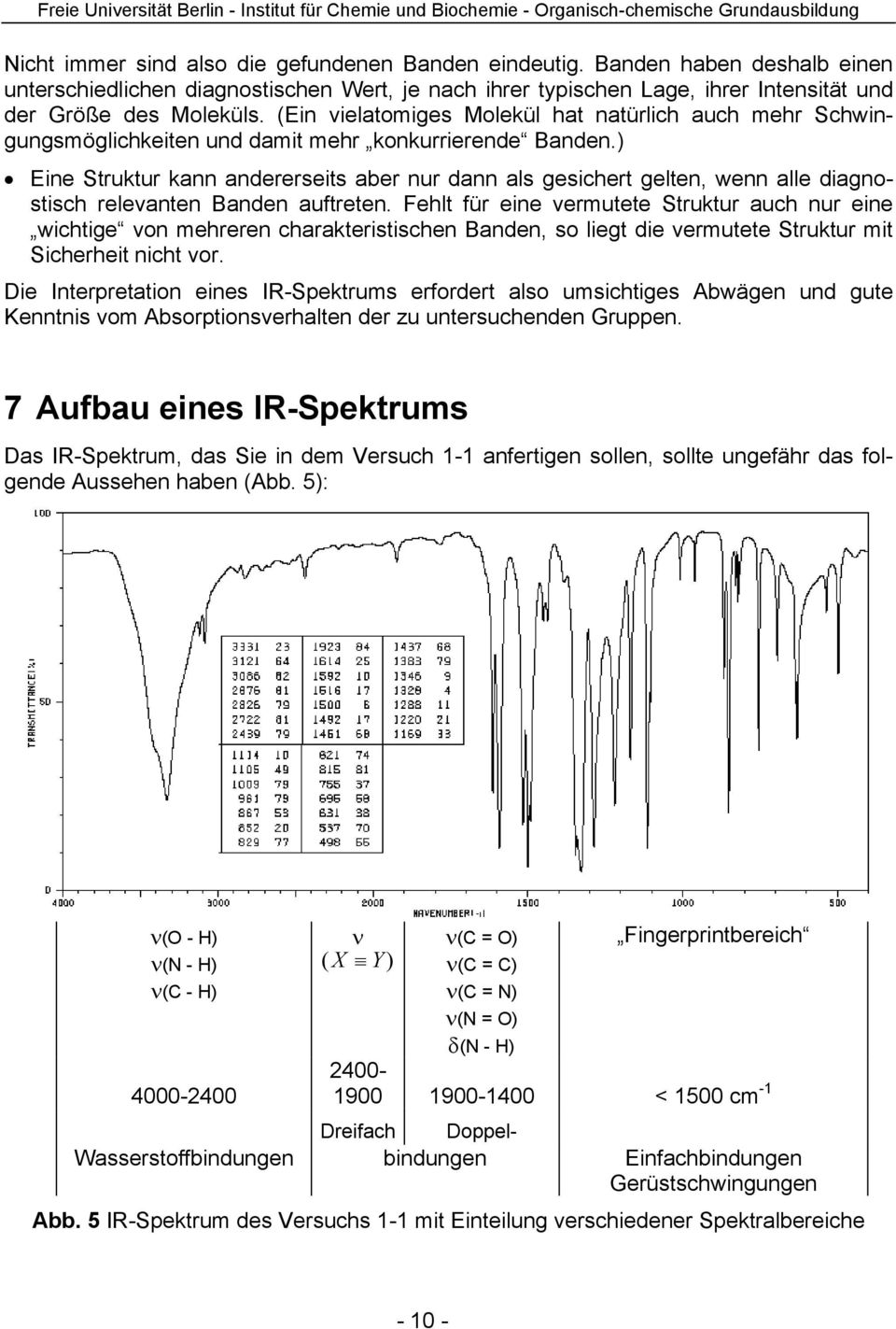 ) Eine Struktur kann andererseits aber nur dann als gesichert gelten, wenn alle diagnostisch relevanten Banden auftreten.