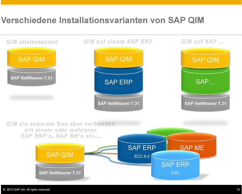 31 SAP NetWeaver 7.31 SAP QIM SAP NetWeaver 7.