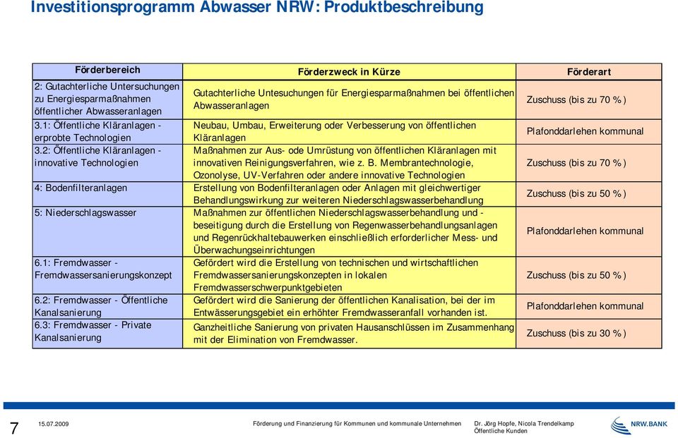 1: Öffentliche Kläranlagen - Neubau, Umbau, Erweiterung oder Verbesserung von öffentlichen erprobte Technologien Kläranlagen 3.