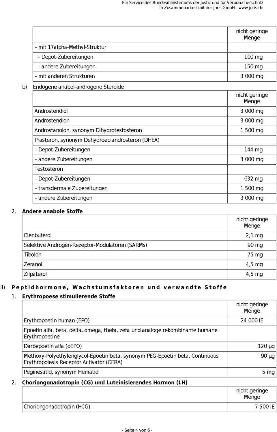 Andere anabole Stoffe Clenbuterol 2,1 mg Selektive Androgen-Rezeptor-Modulatoren (SARMs) 90 mg Tibolon 75 mg Zeranol 4,5 mg Zilpaterol 4,5 mg II) Peptidhormone, Wachstumsfaktoren und verwandte Stoffe
