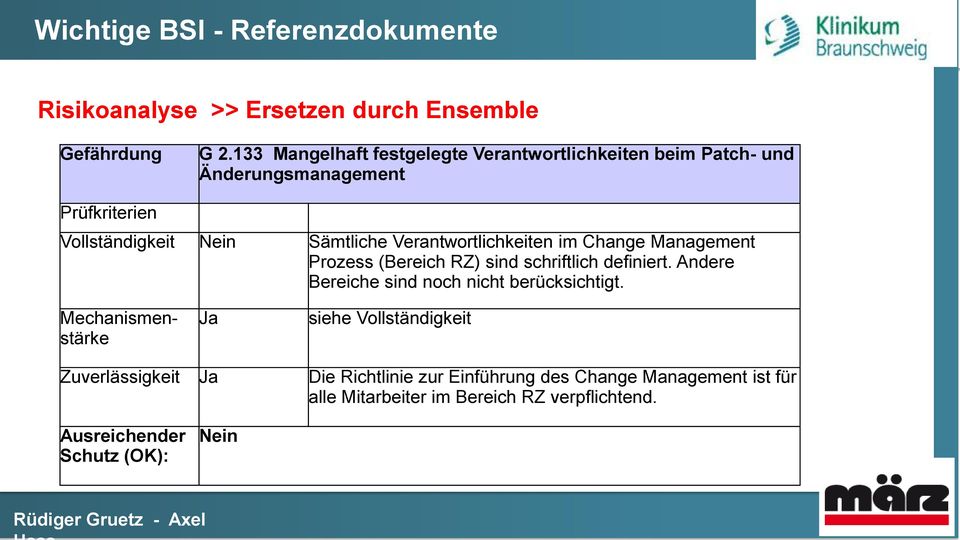 Verantwortlichkeiten im Change Management Prozess (Bereich RZ) sind schriftlich definiert. Andere Bereiche sind noch nicht berücksichtigt.