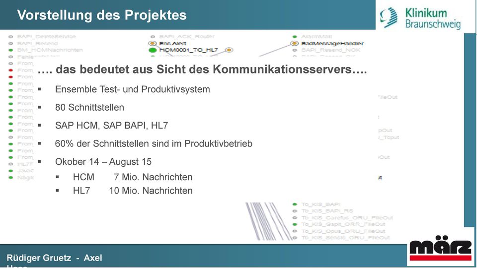 Ensemble Test- und Produktivsystem 80 Schnittstellen SAP HCM, SAP