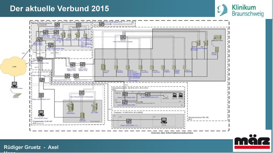 Verbund