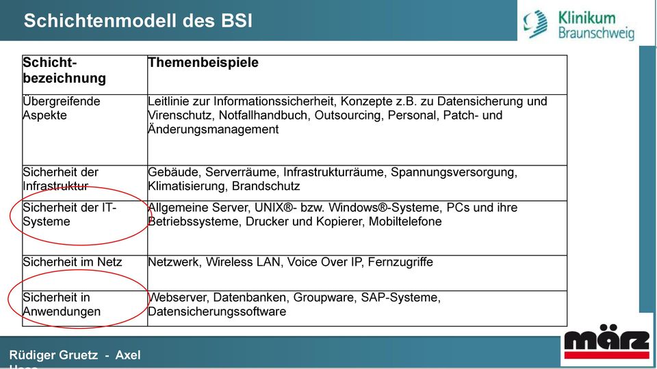 rgreifende Aspekte Themenbe