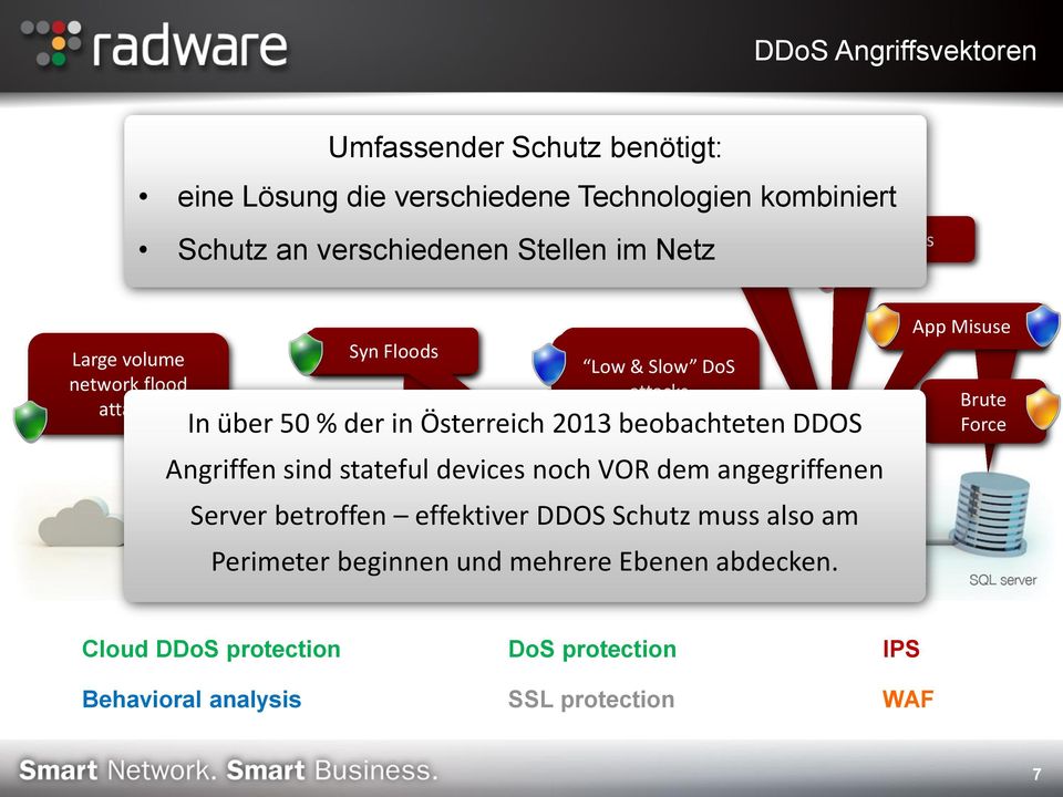 in Österreich 2013 beobachteten DDOS Angriffen sind stateful devices noch VOR dem angegriffenen Server betroffen effektiver DDOS Schutz muss also