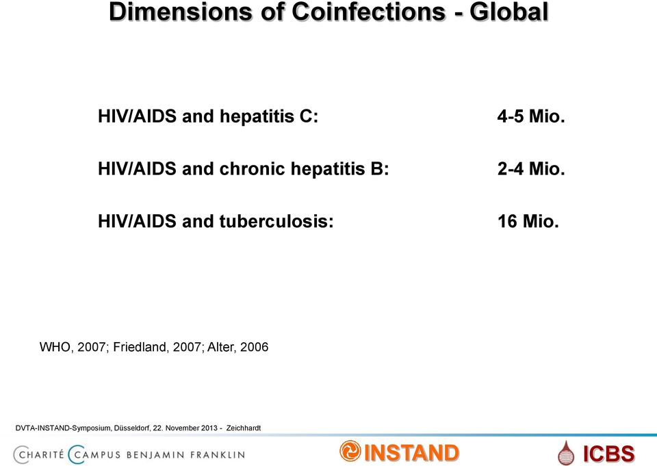 HIV/AIDS and tuberculosis: 16 Mio.