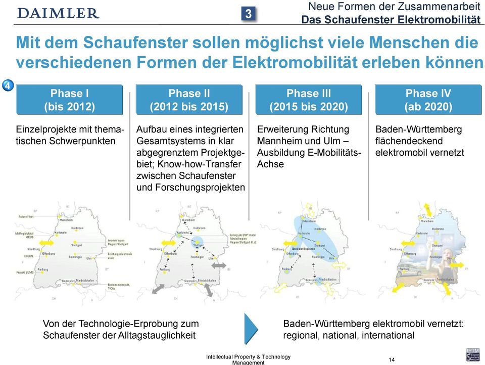 abgegrenztem Projektgebiet; Know-how-Transfer zwischen Schaufenster und Forschungsprojekten Erweiterung Richtung Mannheim und Ulm Ausbildung E-Mobilitäts- Achse Baden-Württemberg
