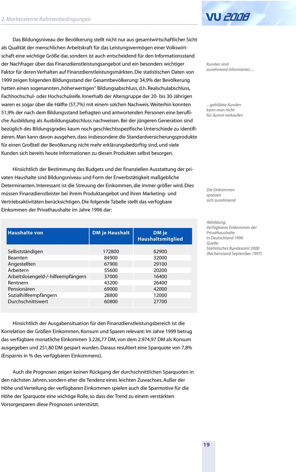 Verhalten auf Finanzdienstleistungsmärkten.