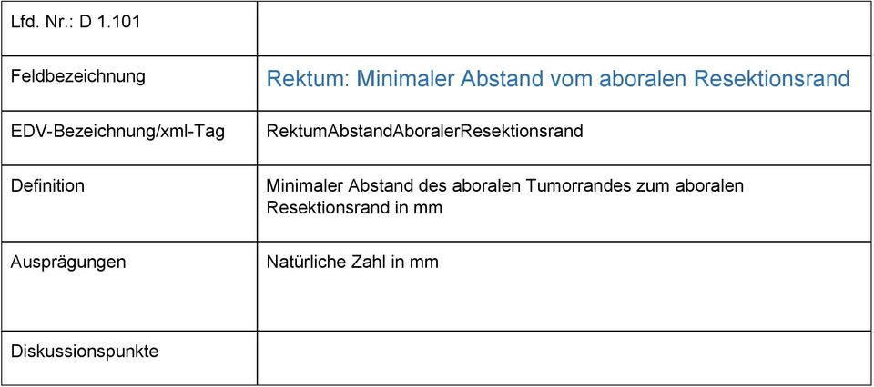 Resektionsrand RektumAbstandAboralerResektionsrand