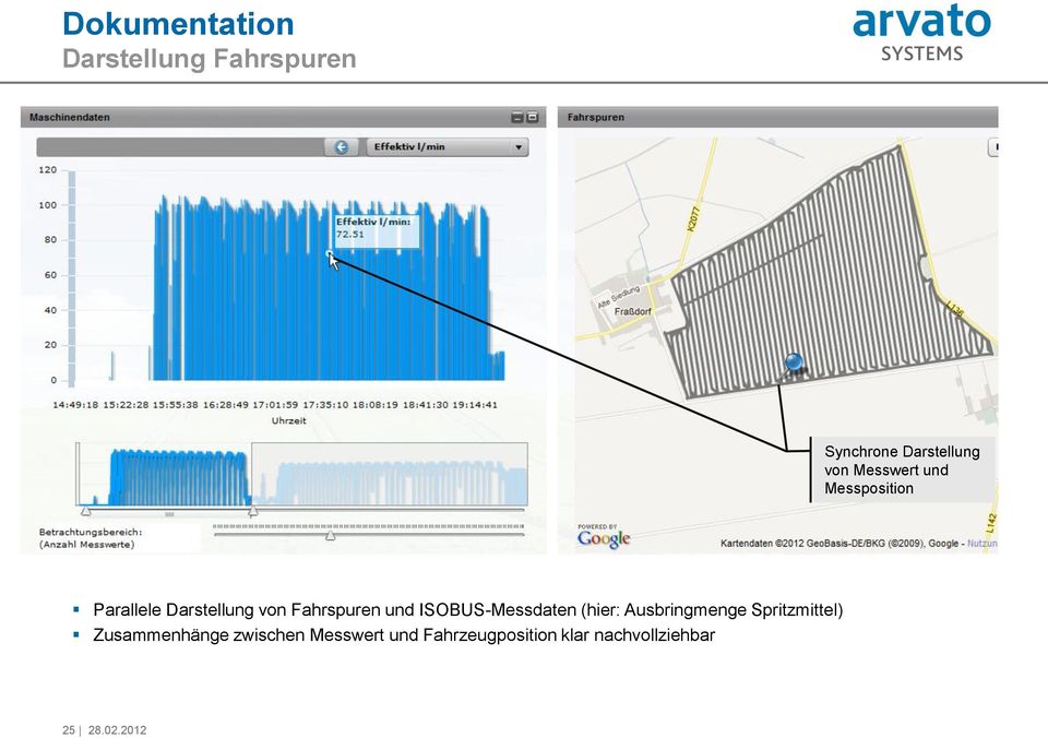 ISOBUS-Messdaten (hier: Ausbringmenge Spritzmittel) Zusammenhänge