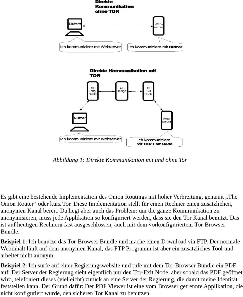 Da liegt aber auch das Problem: um die ganze Kommunikation zu anonymisieren, muss jede Applikation so konfiguriert werden, dass sie den Tor Kanal benutzt.