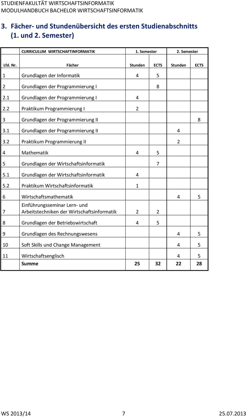 2 Praktikum Programmierung I 2 3 Grundlagen der Programmierung II 8 3.1 Grundlagen der Programmierung II 4 3.